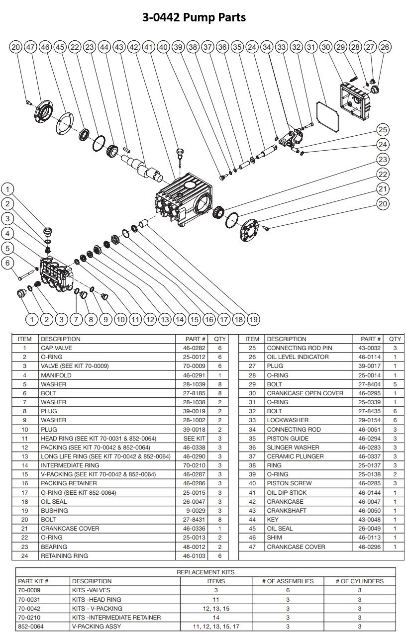 MITM 3-0442 pump replacement parts & breakdown